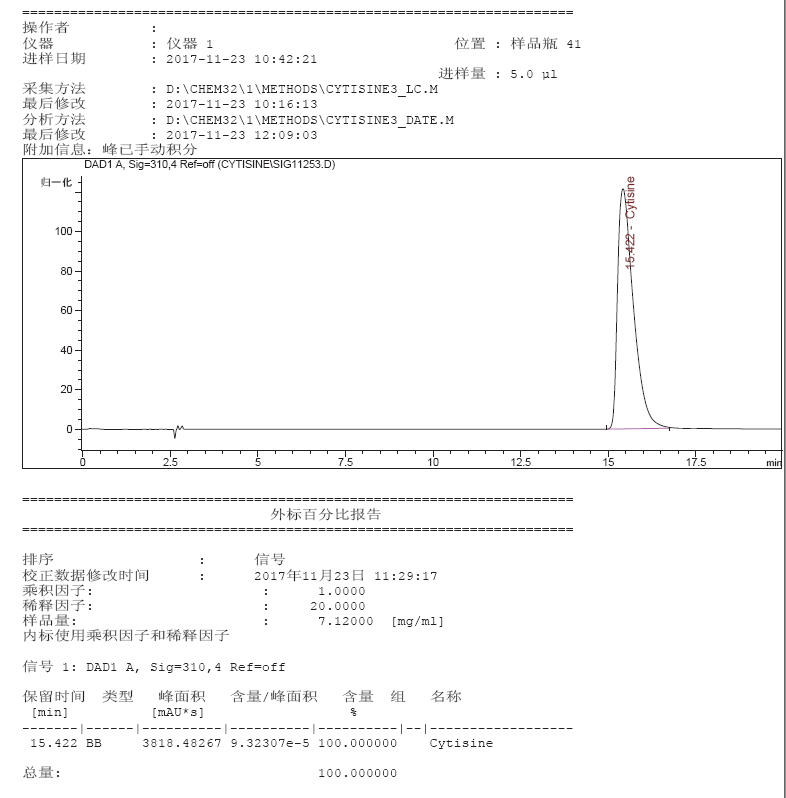 HPLC Chromatogram Of Cytisine